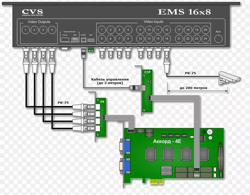 微控制器系统电子工程电气网络cvsnt
