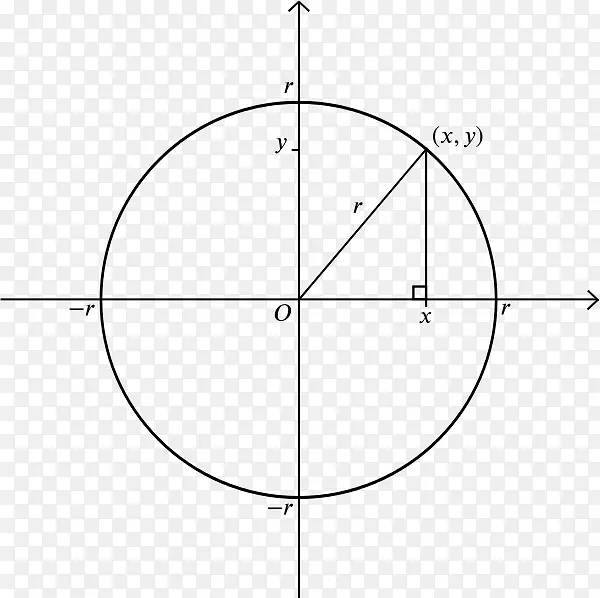 圆点笛卡尔坐标系原点圆