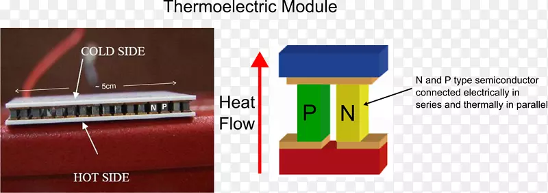 热电效应物理热电发生器温度热电材料