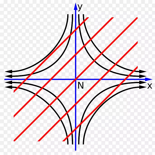 切线刚度矩阵点割线角变形