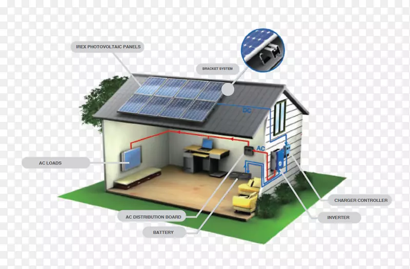 光伏系统太阳能电池板太阳能街道太阳能