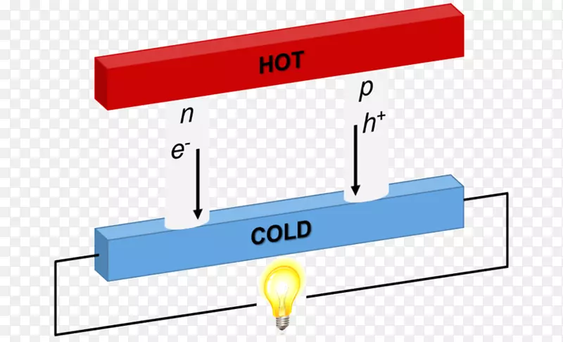 热电材料磁制冷热电效应研究热电发电机热电材料