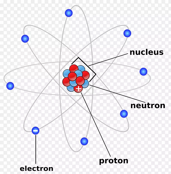原子理论化学工作表原子核