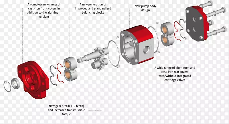 齿轮泵液压传动系统