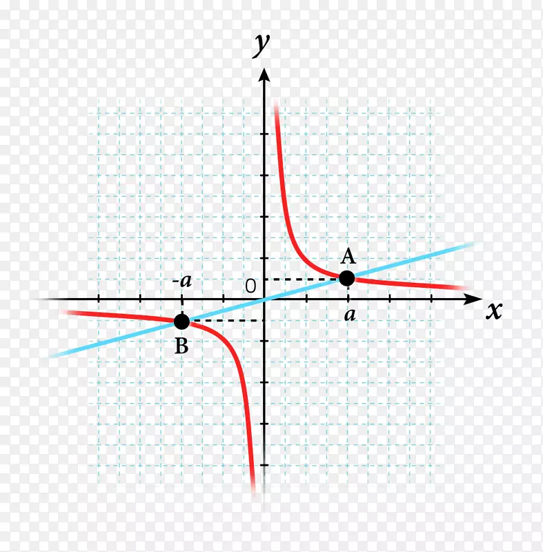 方格逆线点同调函数线