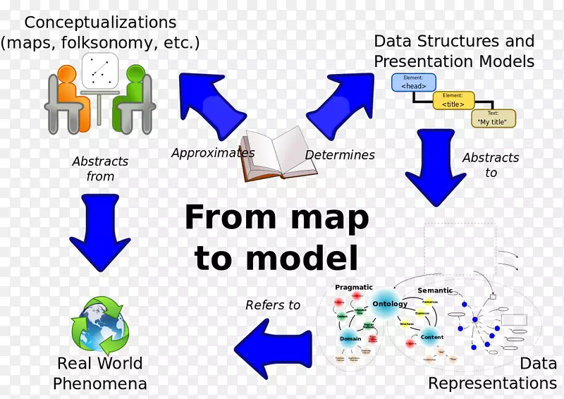 概念参考模型图信息客户关系管理制图史