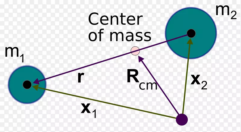 开普勒质量物理中心两体问题运动经典中心力问题