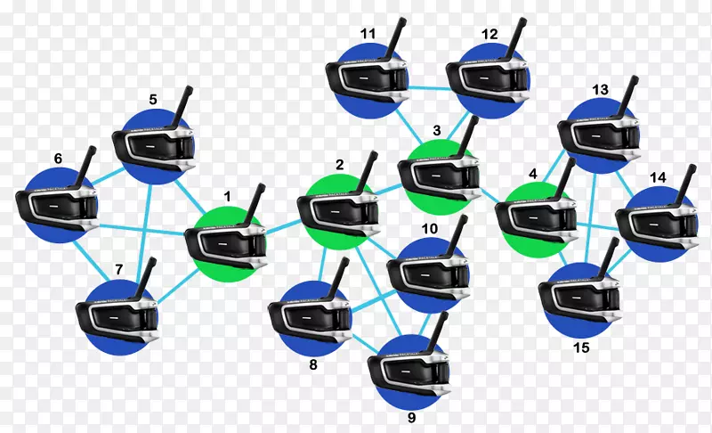 技术通信系统对讲电子技术