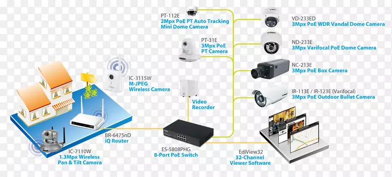 ip摄像机edimax ic-3210 w室内无线智能家居安全摄像头监视无线安全摄像机