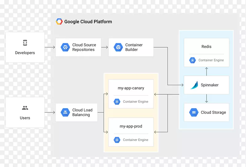 Kubernetes google云平台云计算OpenShift云计算