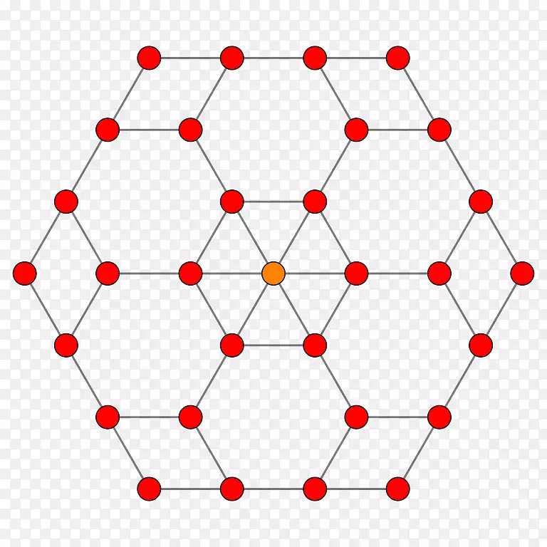 对称整流24细胞二面体群