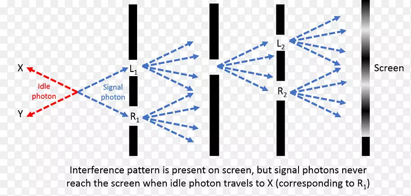 光双缝实验量子力学量子纠缠光子光