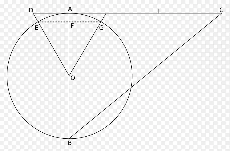 圆周数角几何-π