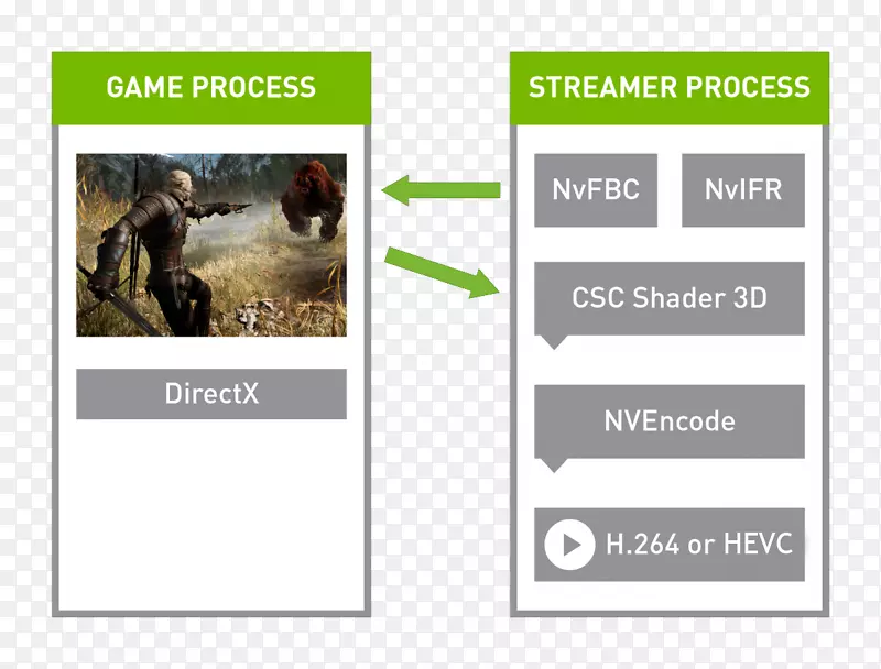 NVIDIA应用程序编程接口OpenGL图形处理单元