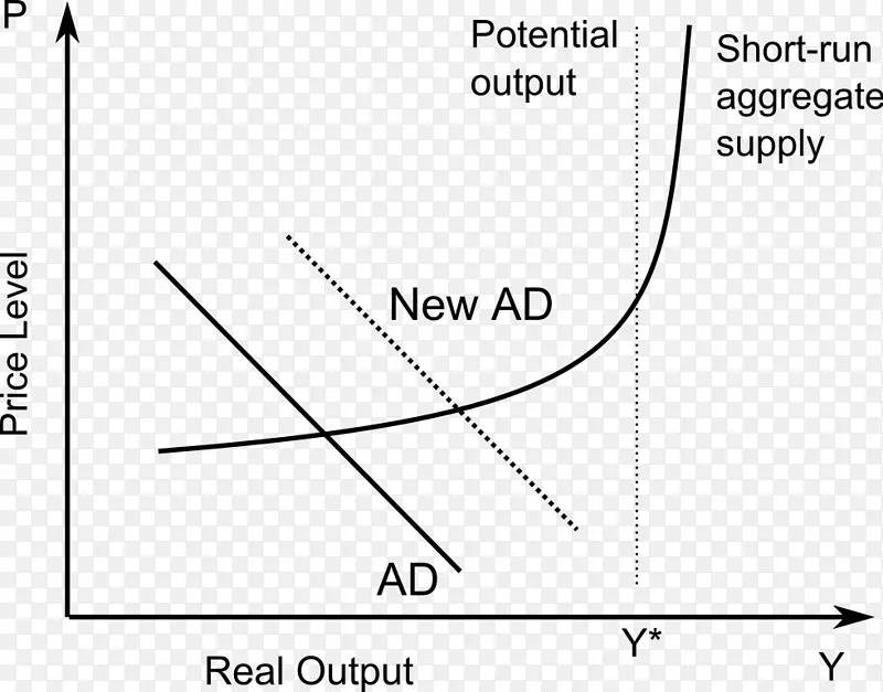 作为模型的总需求总量供给曲线经济学-stau150 minvuncnr ad