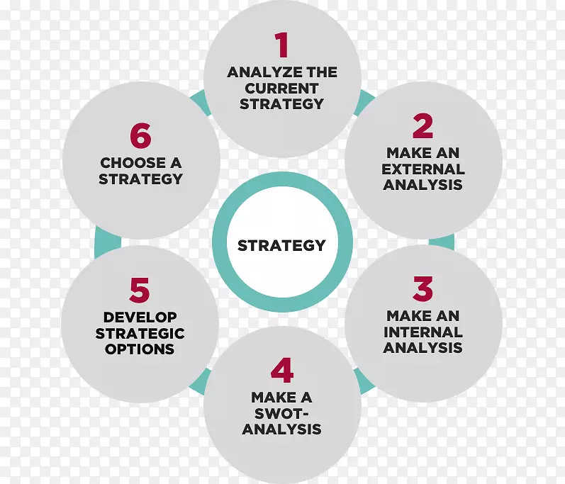 组织战略规划管理咨询营销策略-市场营销