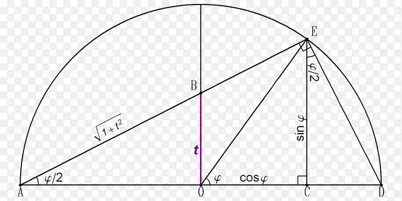 切线半角代换正切半角公式积分角