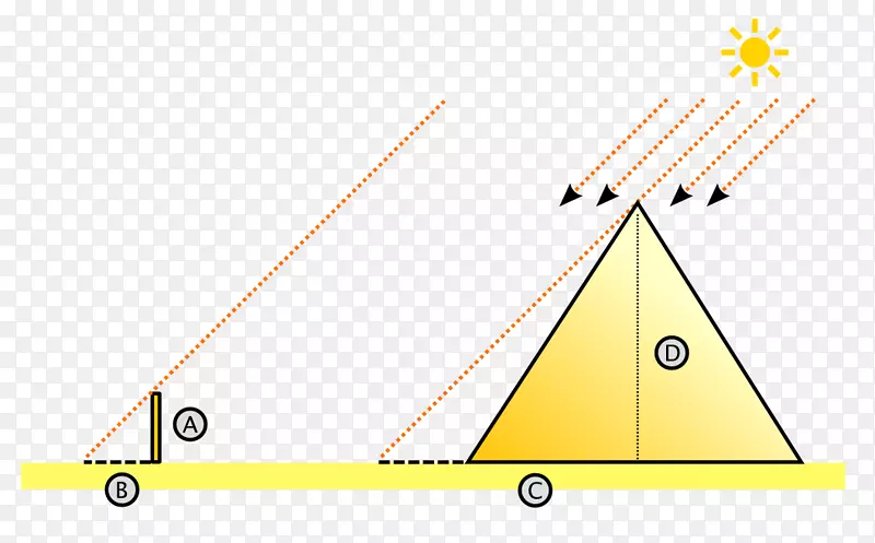 前苏格拉底哲学的大金字塔拦截定理泰勒斯定理金字塔