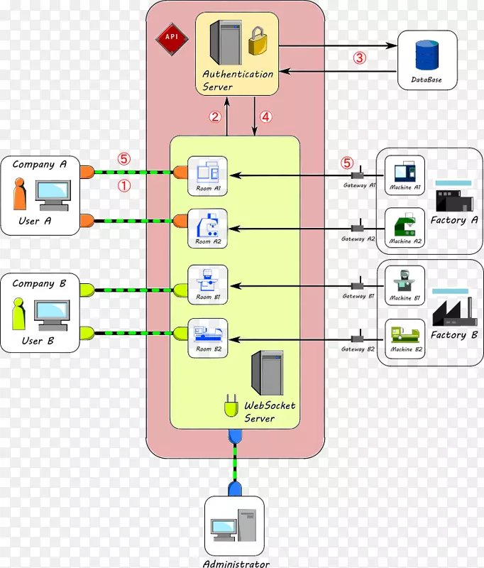 Javascriptnode js websocket png 2254617 png 