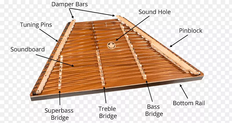 锤击扬琴，阿巴拉契亚扬琴，民间乐器，乐器调谐.乐器