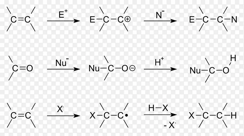 加成反应、化学反应、有机化学、有机反应-反应