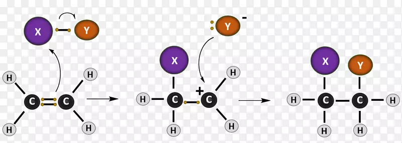 加成反应、化学反应、烯烃氢卤加氢-反应