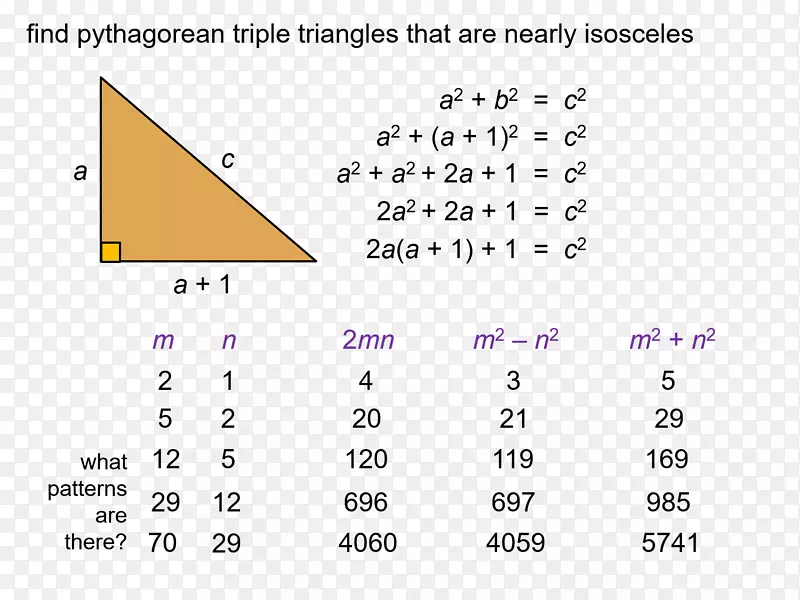 生成毕达哥拉斯三角的公式