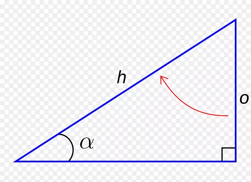 三角正弦余弦三角函数.