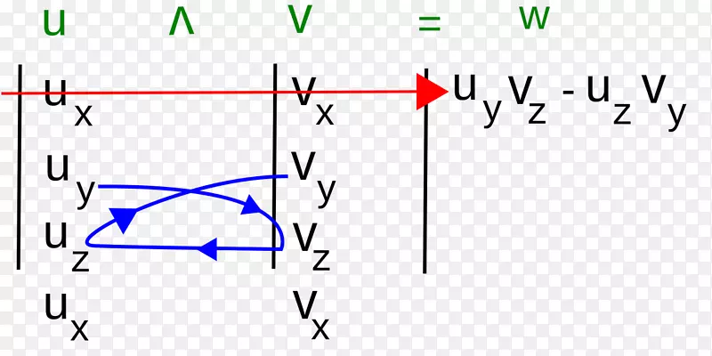 交叉乘积计算法计算céométrie euclidienne角