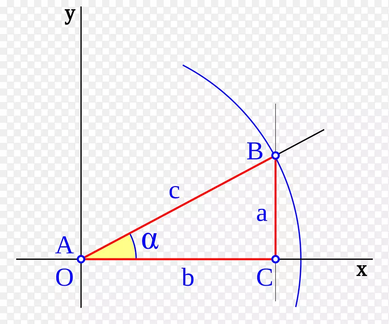 余弦三角正弦波正切数学