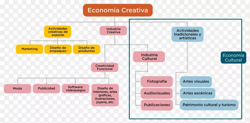 创意产业经济创意产业文化创意艺术品