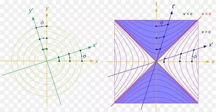 相对性反射线的共轭直径双曲线理论