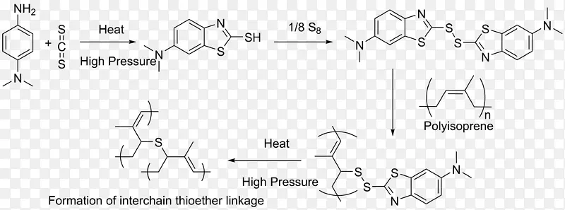 化学合成异戊二烯化学金雀异黄素总合成-其它