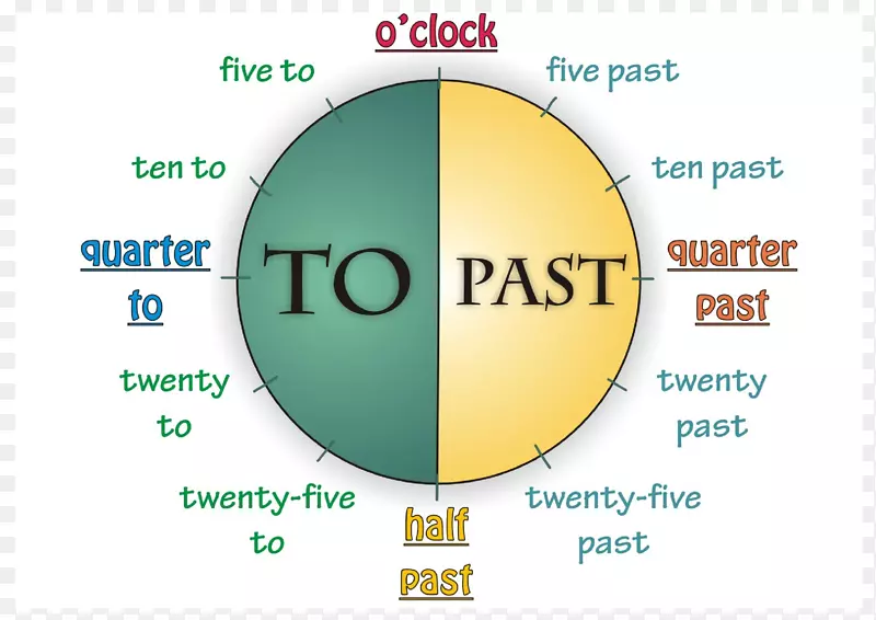 英语作为第二语言或外语时间词汇学习-时间