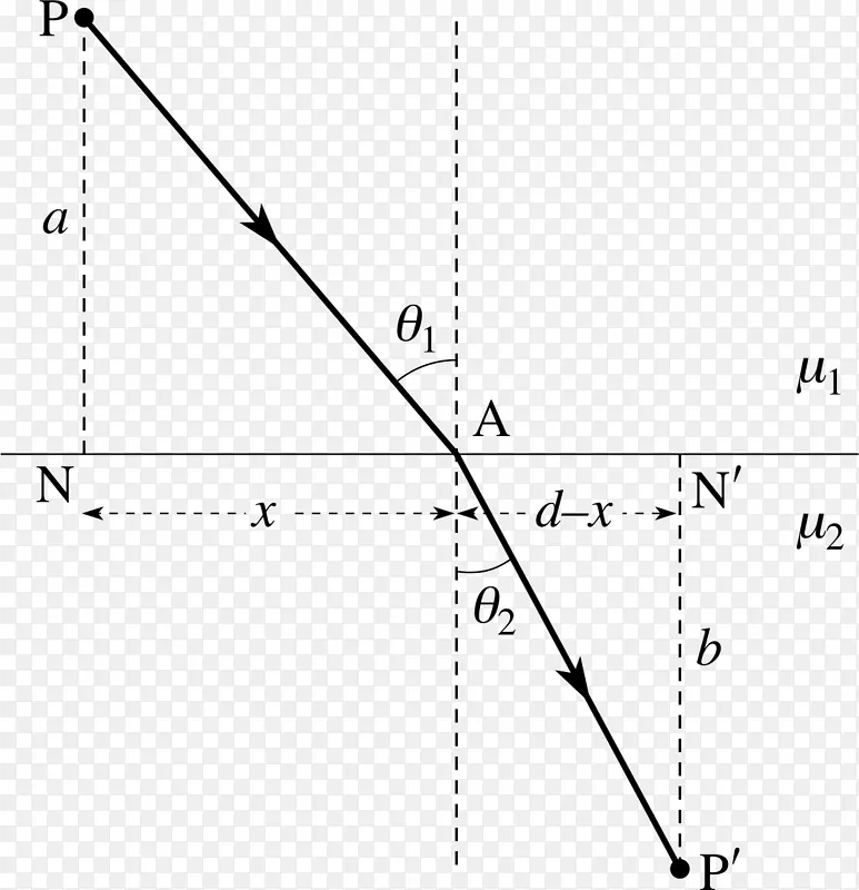 费马原理折射Snell定律射线折射率射线