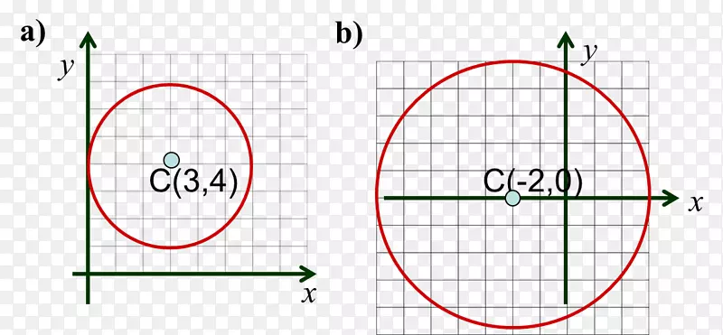 函数的圆方程中心图