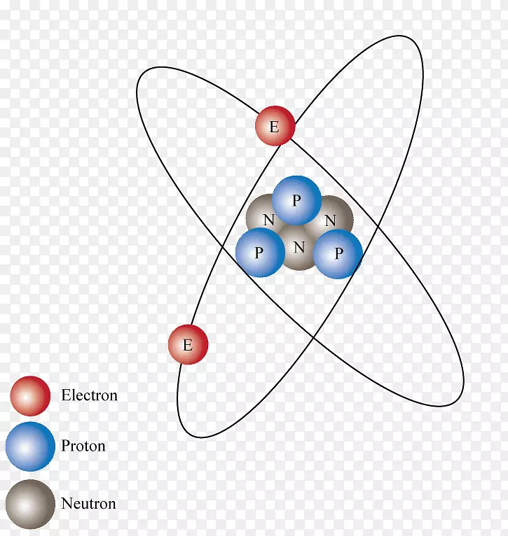 离子电荷符号锂原子符号