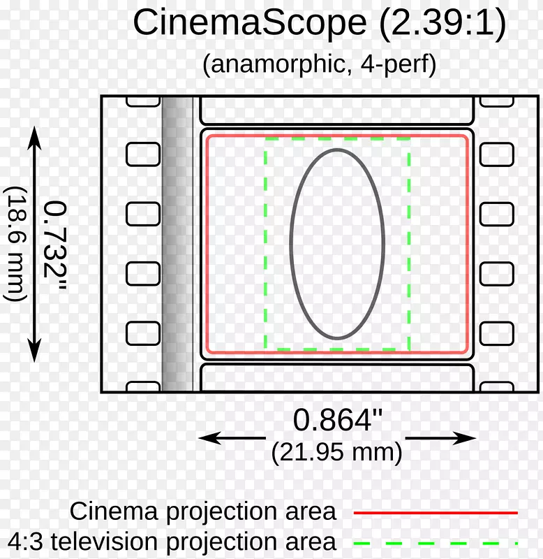 CinemaScope摄影胶卷35毫米胶片变形格式