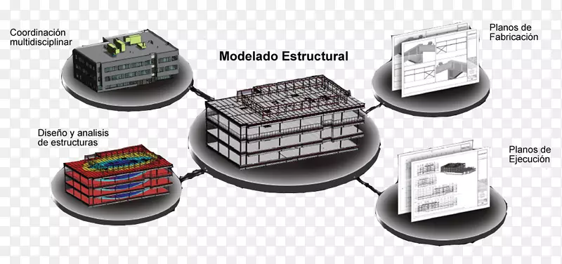 建筑信息建模技术工程电子技术