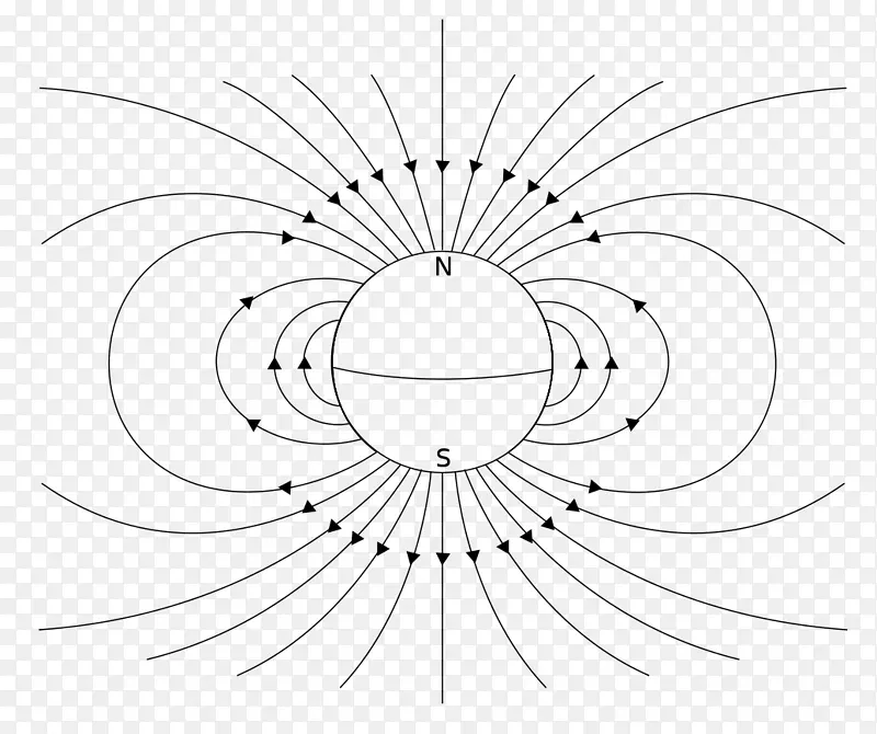 地球磁场磁偶极子磁矩-地球