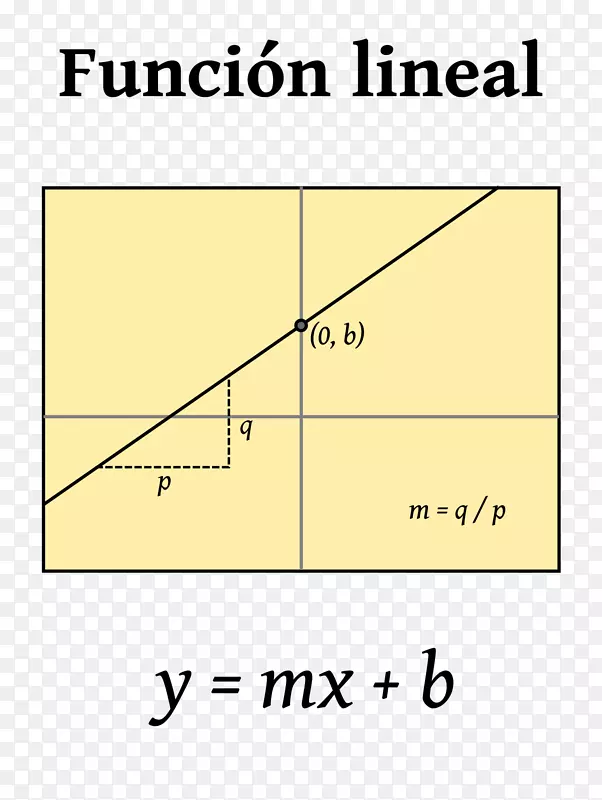 线性函数二次函数线性数学