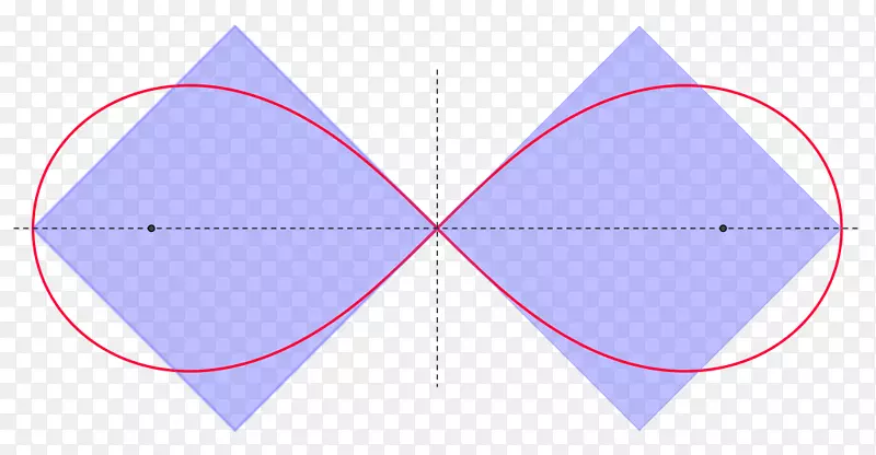 Bernoulli平面三角形的圆引理的三角形平方