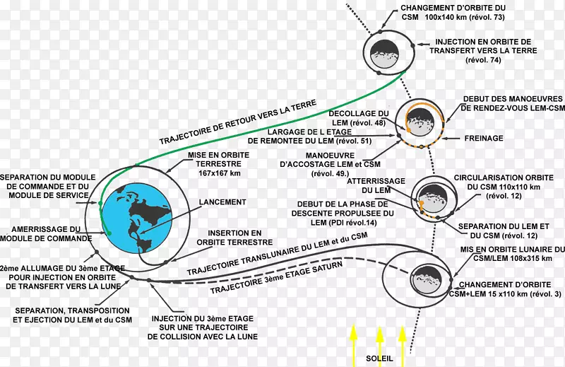 阿波罗11号阿波罗15号阿波罗10号阿波罗8号-月球