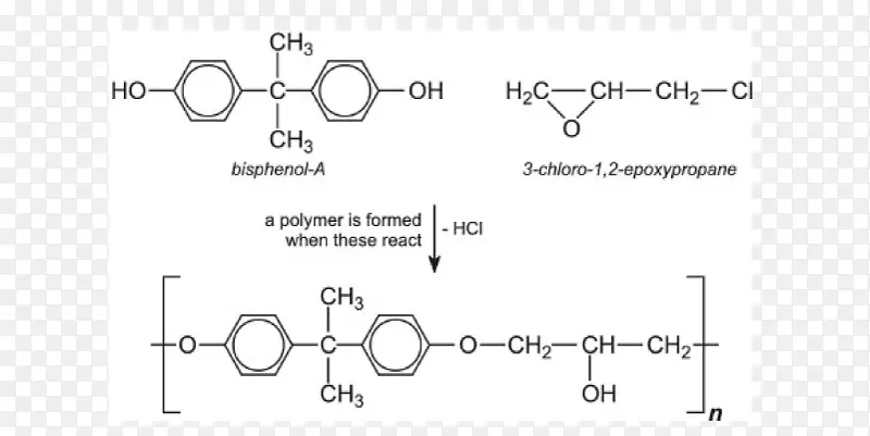 树脂聚合物化学涂料