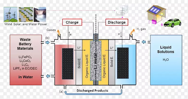 锂离子电池可充电电池锂电池阴极电池