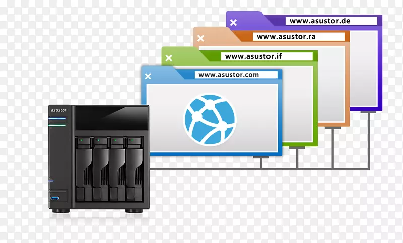 Web服务器、计算机服务器、网络存储系统、Asustor公司。万维网托管服务