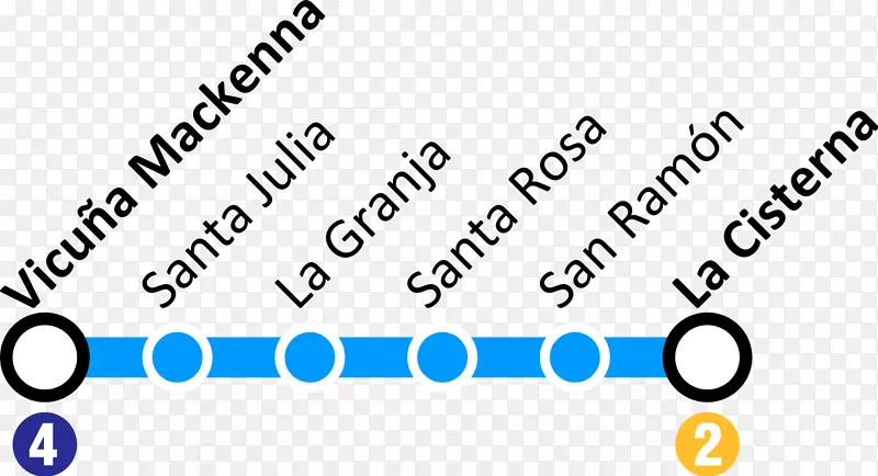 圣地亚哥地铁4号线快速中转圣地亚哥地铁5号线