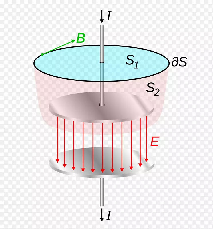位移电流麦克斯韦方程电流安培定律电磁辐射区警戒线