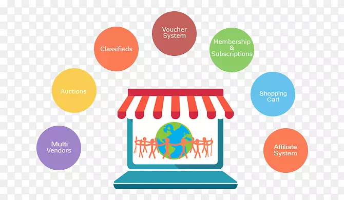 电子商务购物车软件供应商网上购物网上市场万维网