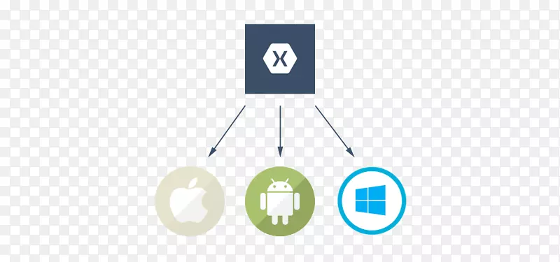 用于Android移动应用程序开发的Xamarin移动应用程序开发-Android